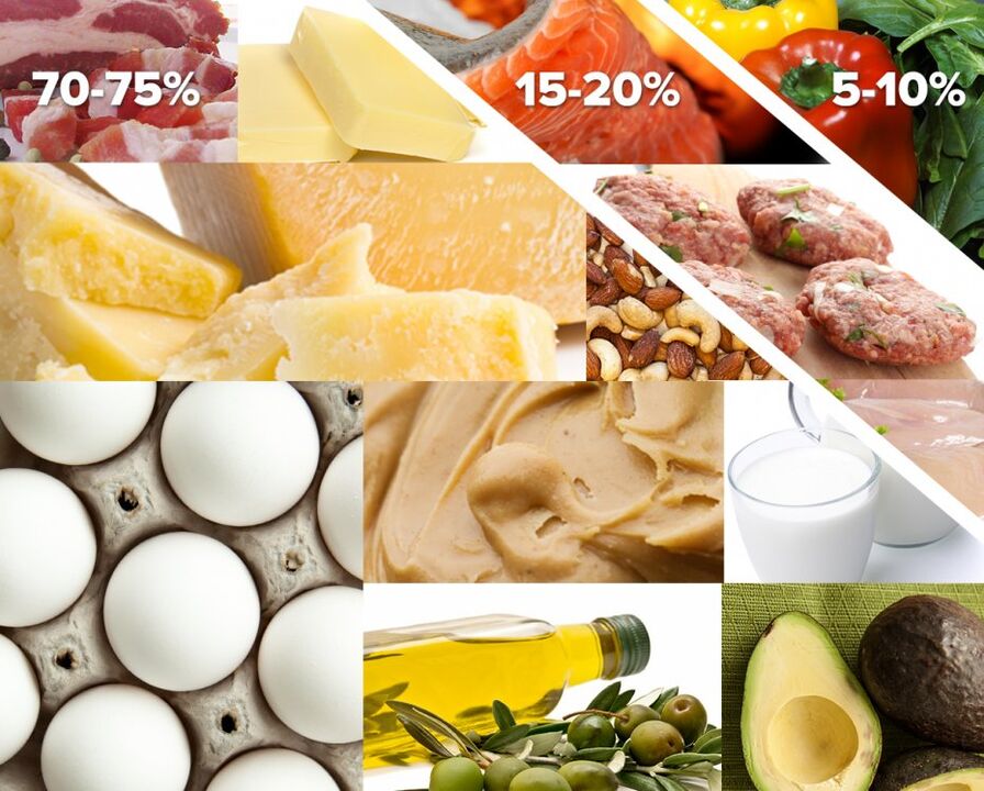 lista produselor permise și interzise